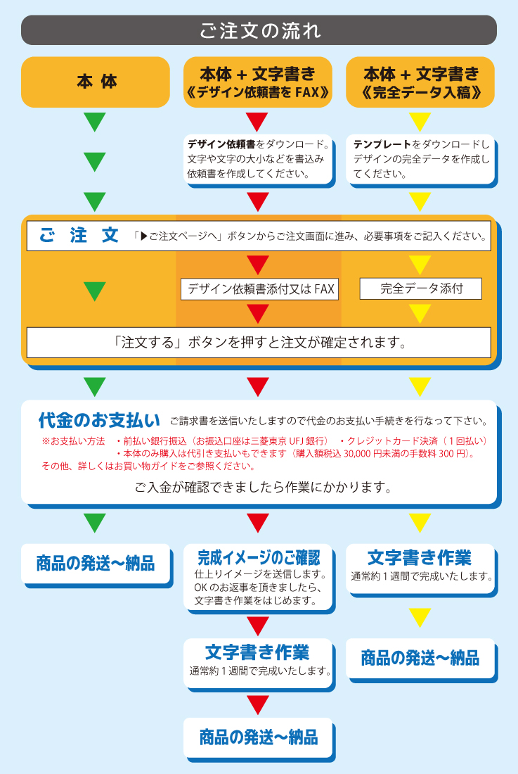 ご注文の流れ