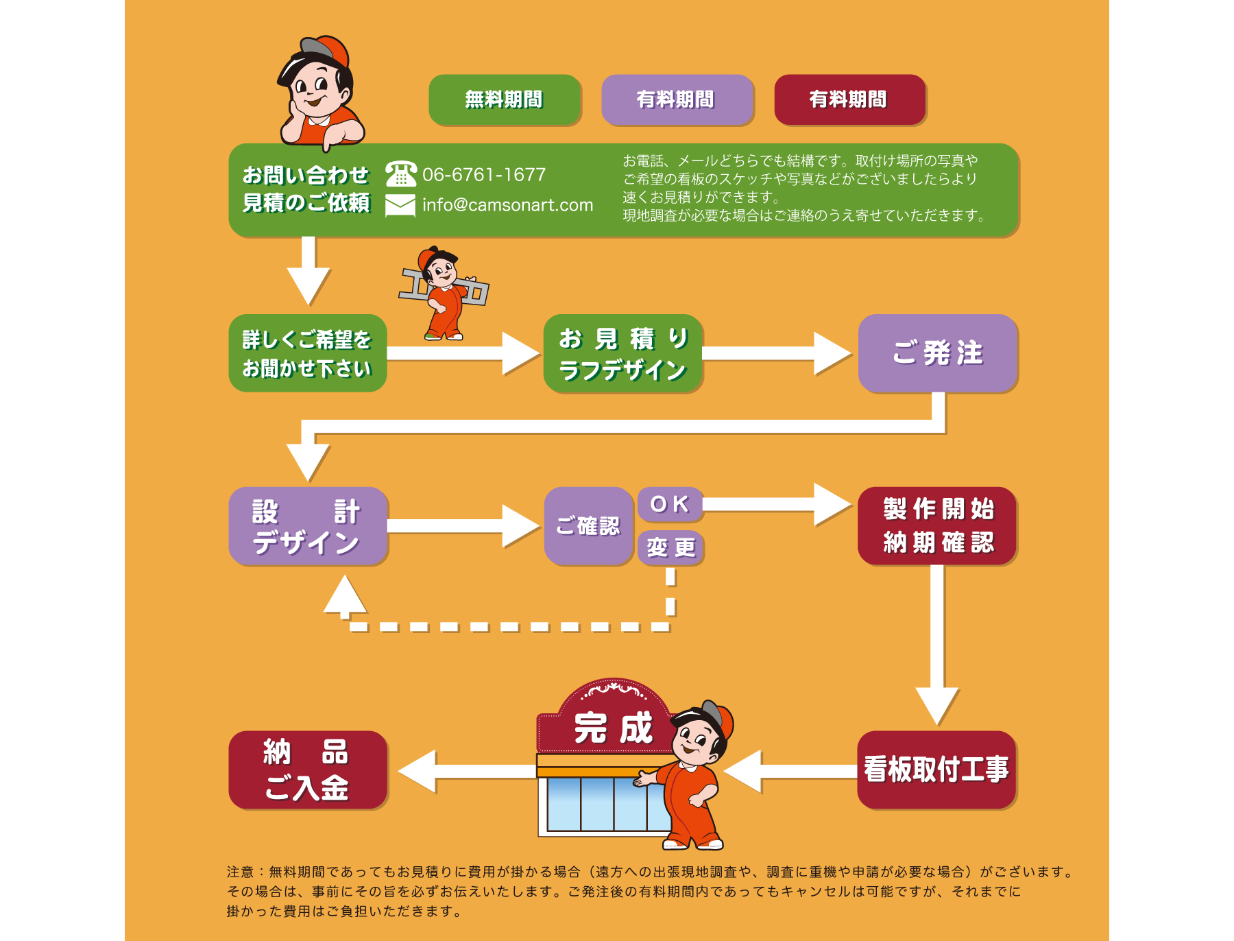 問い合わせ〜製作